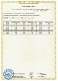 Сертификат соответствия на салют RU C-CN.ЦЦ09.А.00665_-2 | Салюты Чебоксары