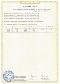 Сертификат соответствия на салют RU C-CN.ЦЦ09.А.00689-2 | Салюты Чебоксары
