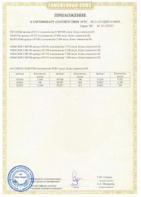 Сертификат соответствия на салют RU C-CN.ЦЦ09.А.00694-2 | Салюты Чебоксары