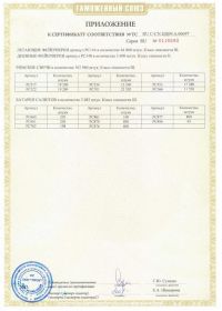 Сертификат соответствия на салют RU C-CN.ЦЦ09.А.00697-2 | Салюты Чебоксары