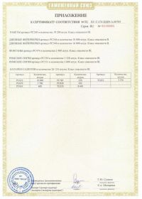 Сертификат соответствия на салют RU C-CN.ЦЦ09.А.00705-2 | Салюты Чебоксары