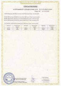 Сертификат соответствия на салют ТС RU C-CN.ЦЦ09.А.00699-2 | Салюты Чебоксары